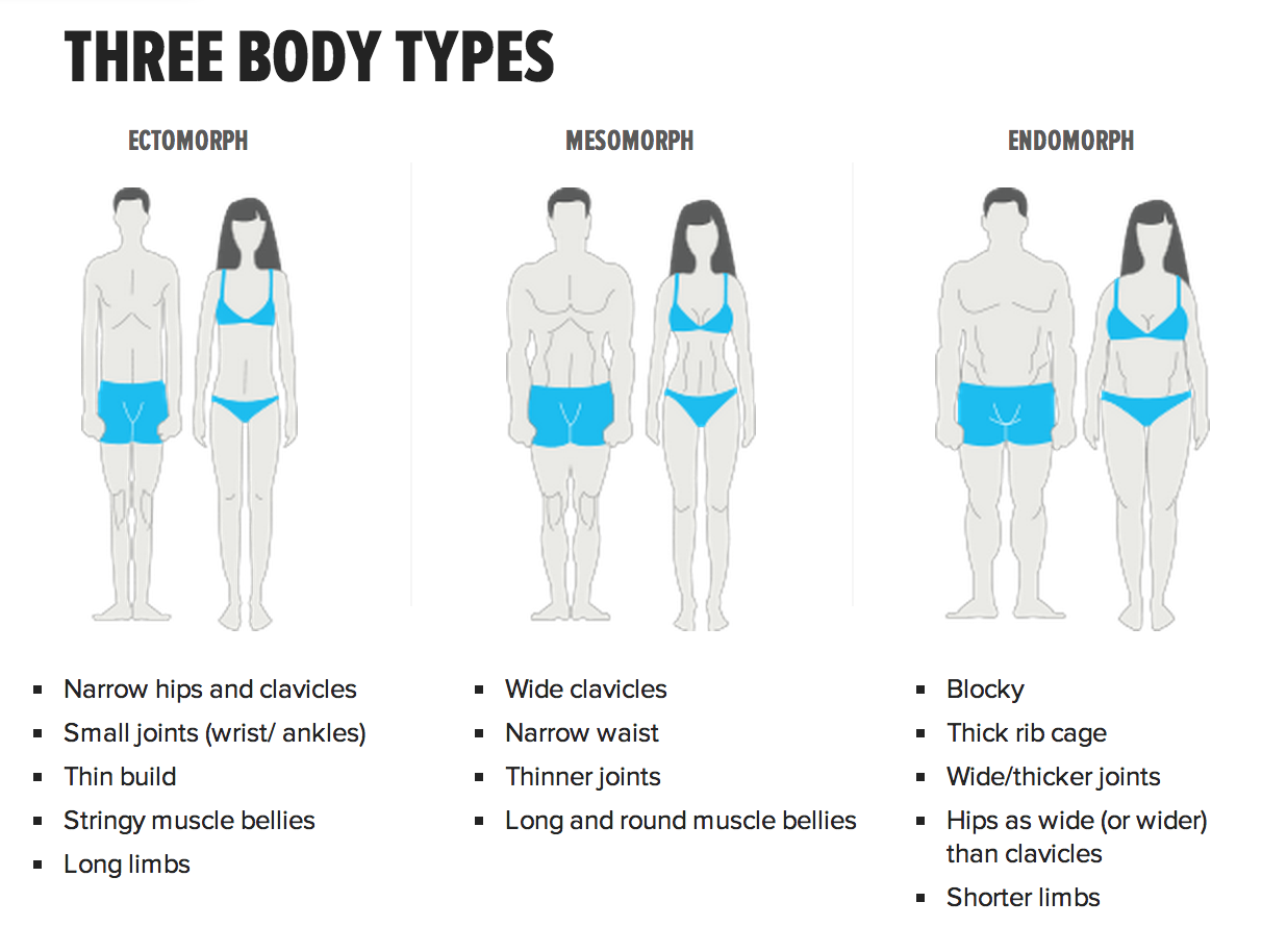 What Clothes Look Best on Your Body Type | Pared People