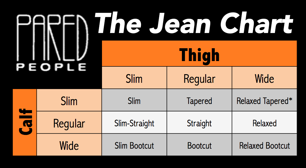Bootcut? Relaxed Fit? Slim-Straight? Here's Exactly What They All